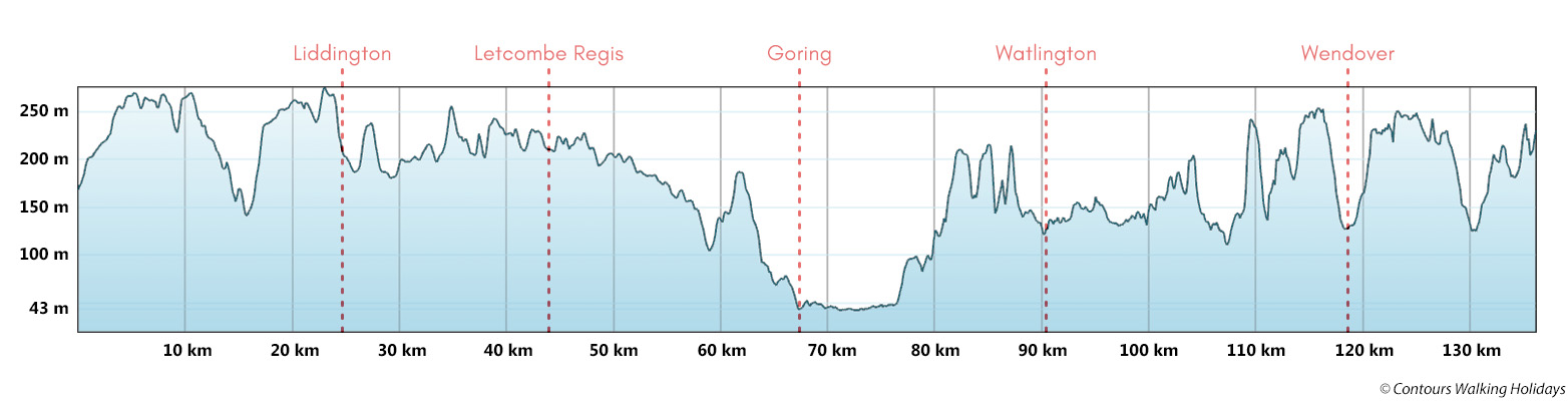 The Ridgeway Trail Run Route Profile